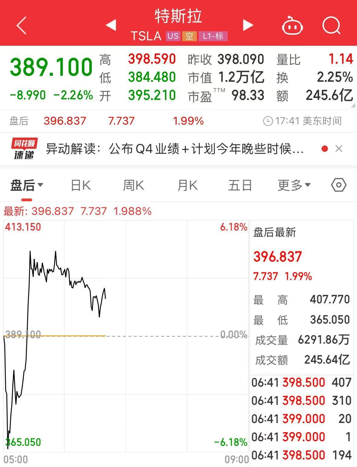 美联储遭遇大幅下滑超227%，投资者恐慌性抛售的简单介绍-九游登录入口