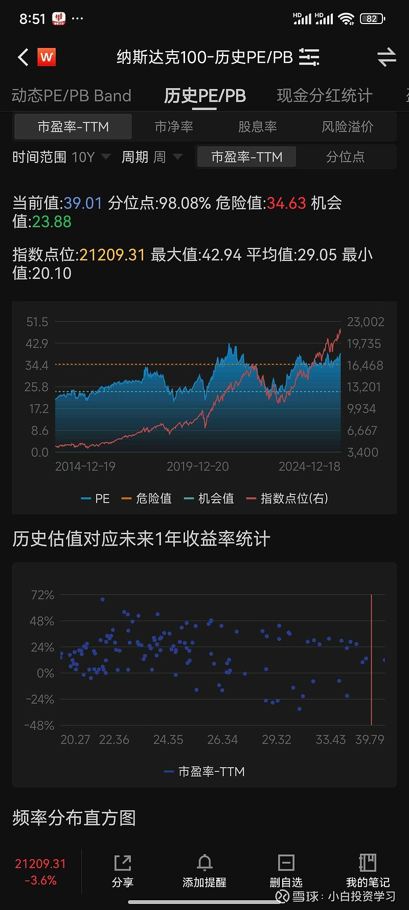 美联储遭遇大幅下滑超227%，投资者恐慌性抛售的简单介绍