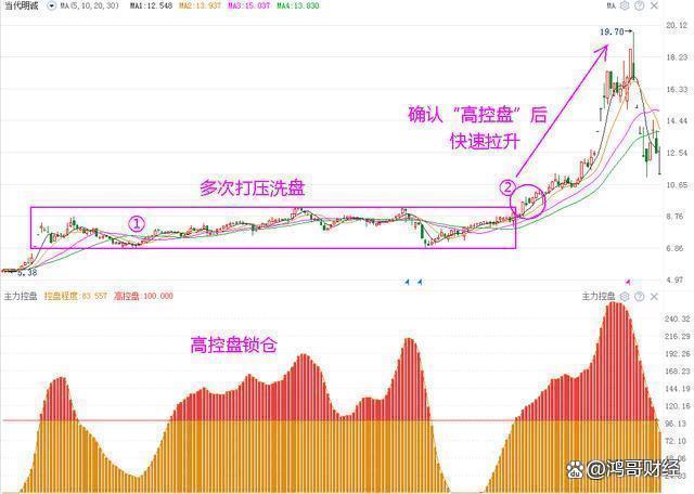 关于TRON冲破403美元大关，牛市是否已来临？的信息-九游体育
