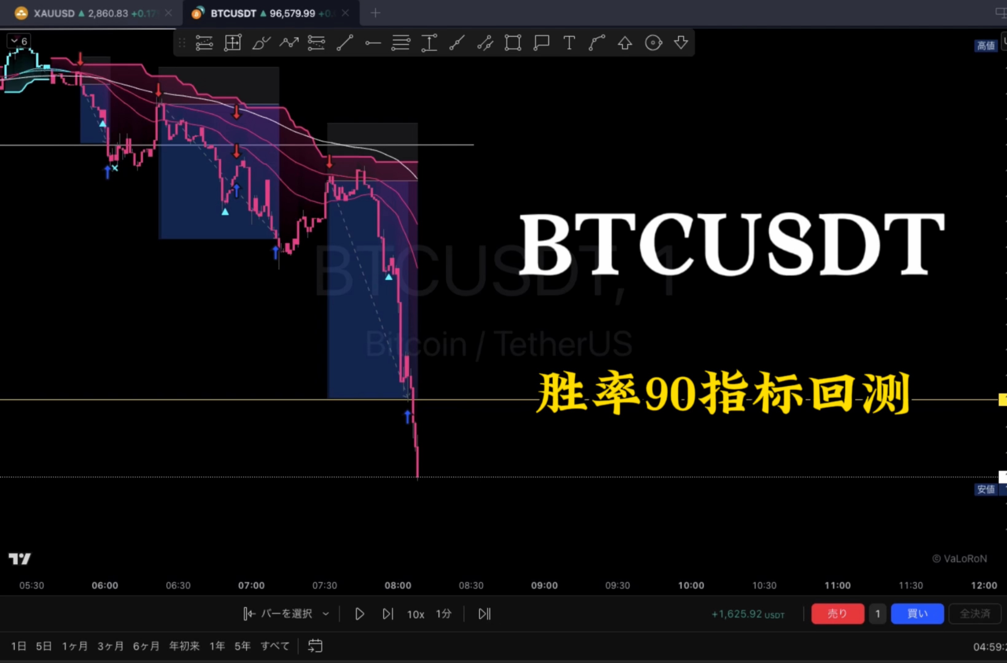 USDT创下年内新高，上扬幅高达7.14%，还能追吗？-九游登录入口
