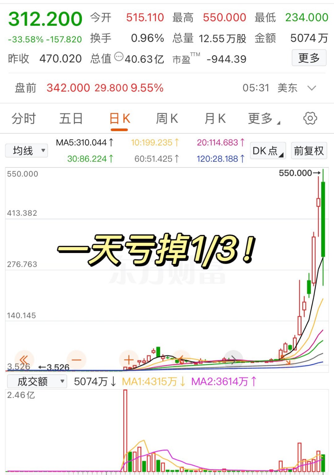 USDT创下年内新高，上扬幅高达15.05%，还能追吗？-九游体育APP