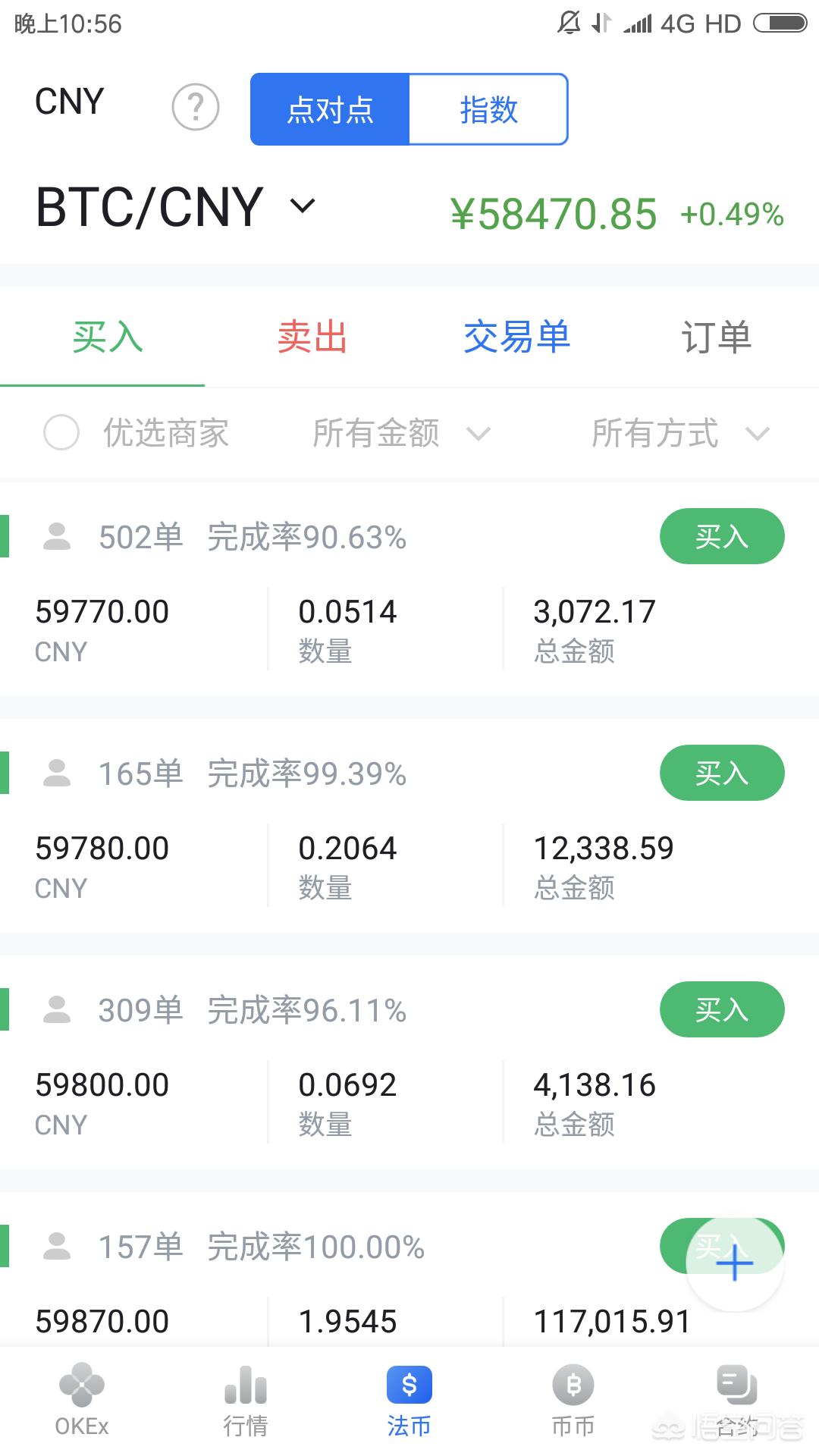 USDT创下年内新高，上扬幅高达15.05%，还能追吗？