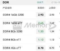AVAX遭遇大幅下滑超27.38%，投资者恐慌性抛售-九游登录入口