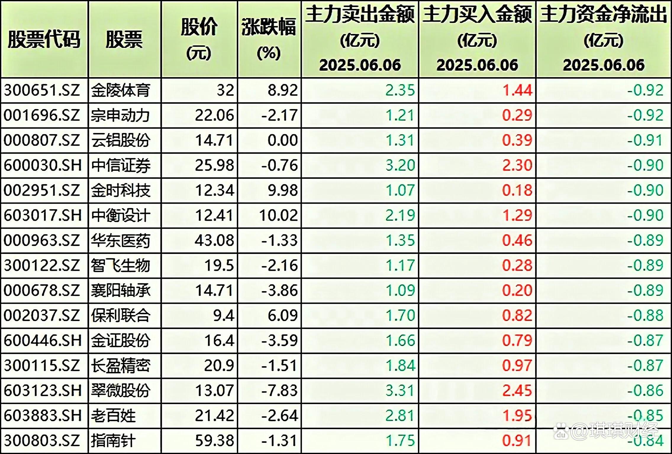 TRON遭遇大幅下滑超97%，投资者恐慌性抛售
