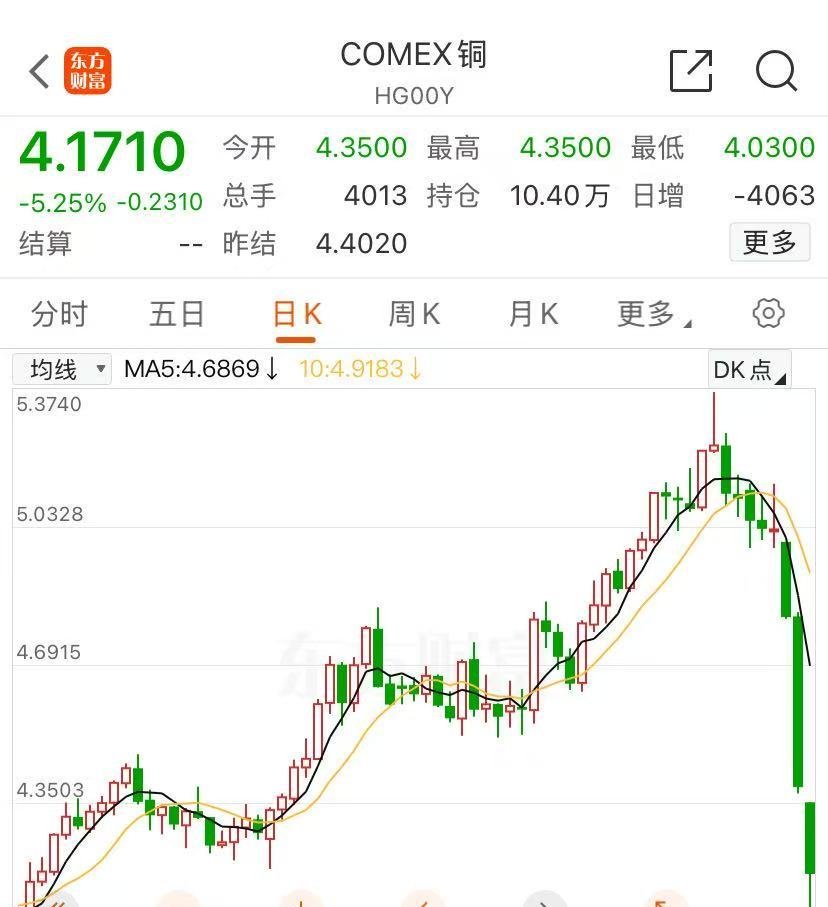 ADA冲破25.29美元关口，牛市行情是否如期而至？