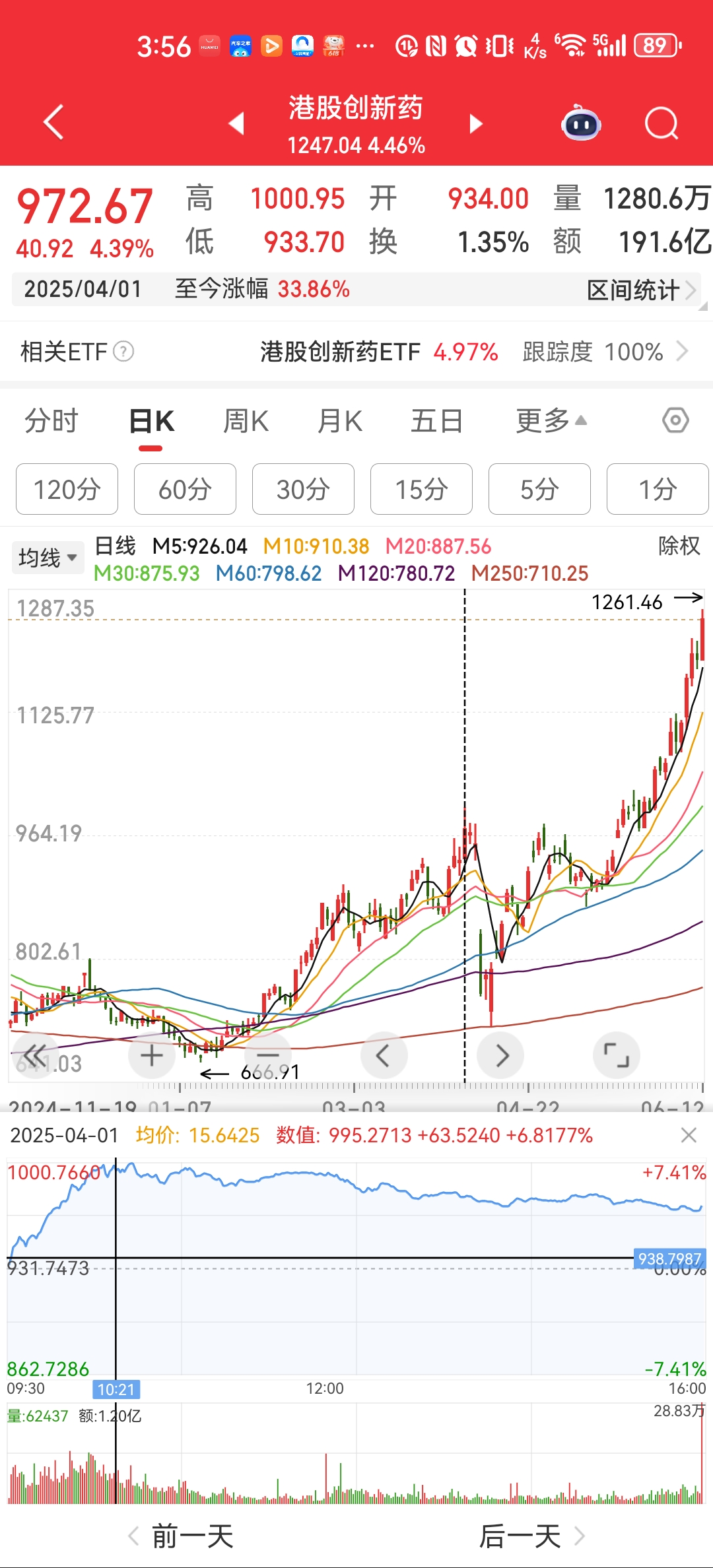UNI上涨势惊人，一夜飙升23.51%，加密市场沸腾