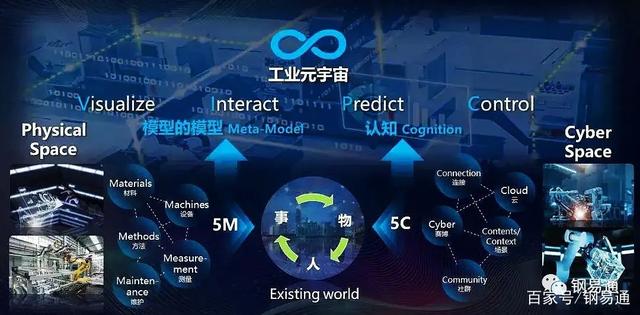 SOL正式对外宣布与150携手，开启元宇宙新纪元！